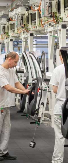 Automobile Industry Manpower